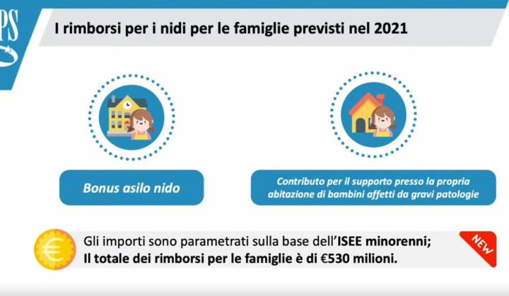 Immagine articolo: Fino a 3.000€ per il pagamento dell'asilo e l'assistenza a casa dei bambini grazie al Bonus asilo nido INPS 2021